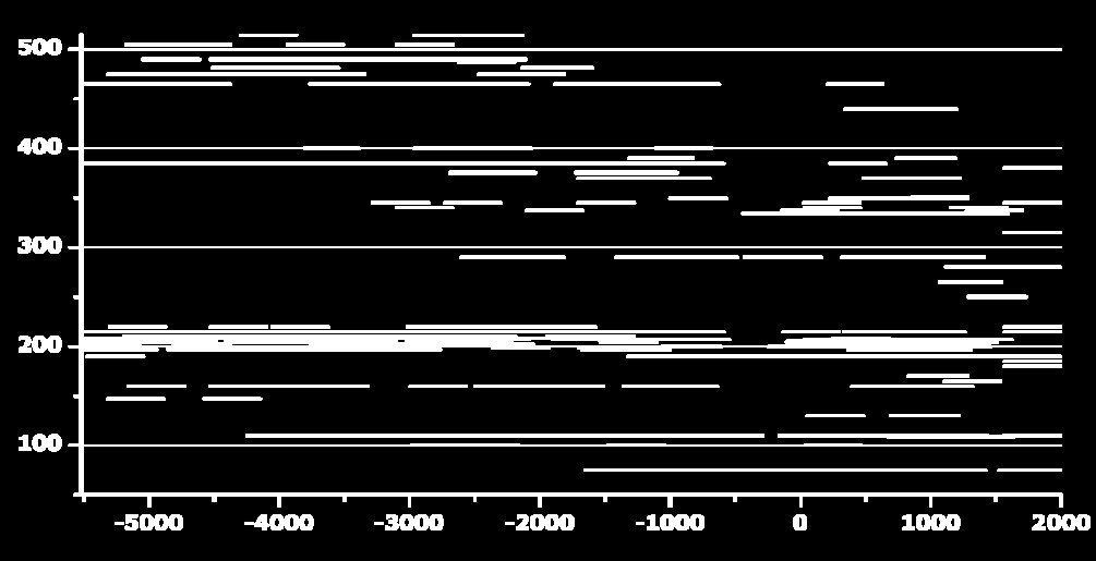 Advance-10K-projektissa kerättyjen