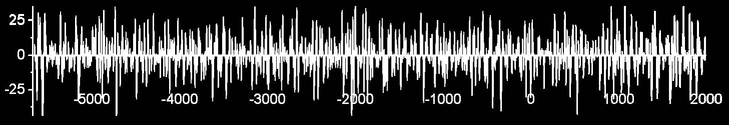 (keskikuvan residuaalit; vuosilustoindeksit saadaan