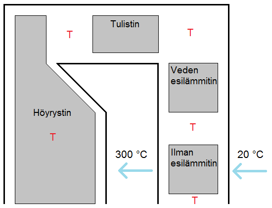 10 Kattilassa käytetään lisäksi palamisilman esilämmitystä.