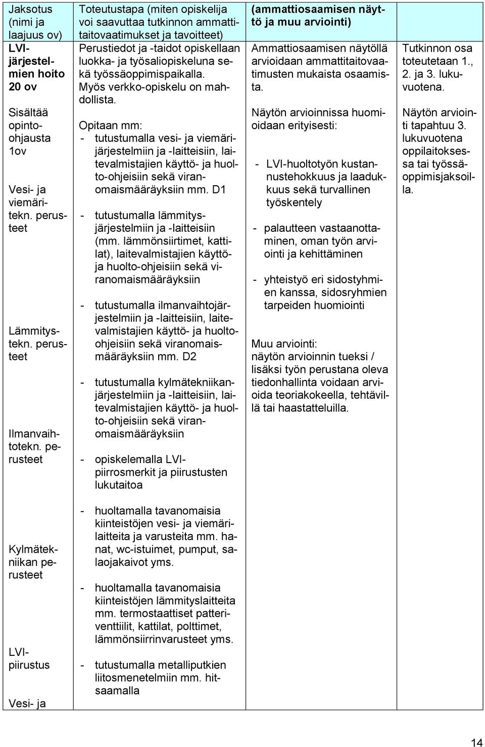 Myös verkko-opiskelu on mahdollista. Opitaan mm: - tutustumalla vesi- ja viemärijärjestelmiin ja -laitteisiin, laitevalmistajien käyttö- ja huolto-ohjeisiin sekä viranomaismääräyksiin mm.