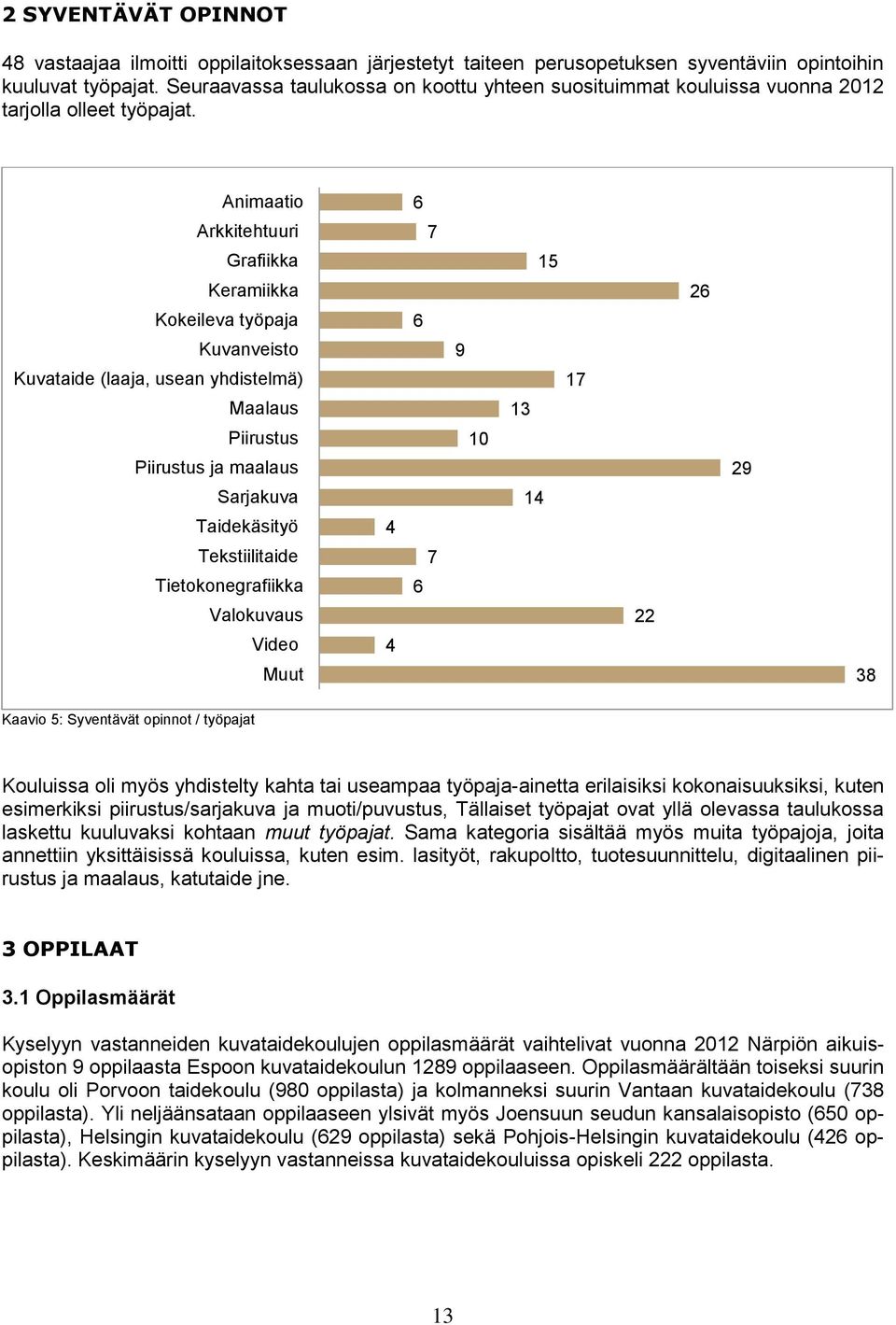 Animaatio Arkkitehtuuri Grafiikka Keramiikka Kokeileva työpaja Kuvanveisto Kuvataide (laaja, usean yhdistelmä) Maalaus Piirustus Piirustus ja maalaus Sarjakuva Taidekäsityö Tekstiilitaide
