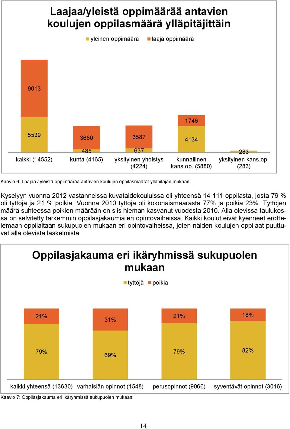 (5880) 283 yksityinen kans.op.