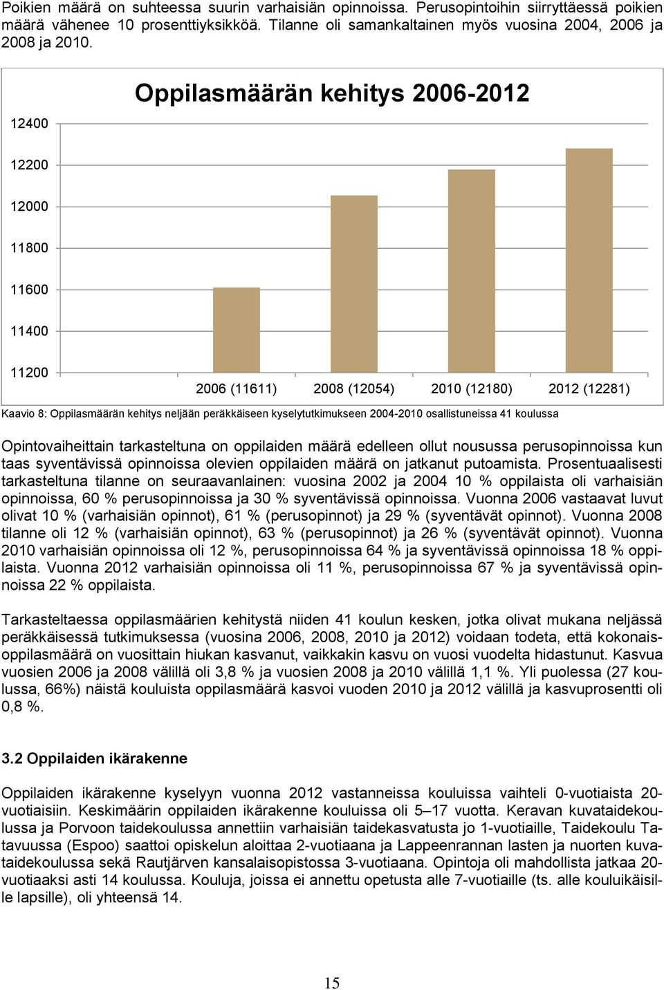 2004-2010 osallistuneissa 41 koulussa Opintovaiheittain tarkasteltuna on oppilaiden määrä edelleen ollut nousussa perusopinnoissa kun taas syventävissä opinnoissa olevien oppilaiden määrä on jatkanut