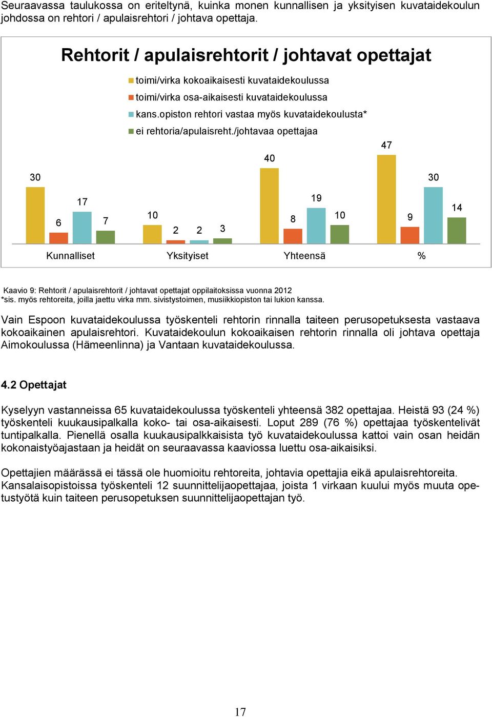 opiston rehtori vastaa myös kuvataidekoulusta* ei rehtoria/apulaisreht.