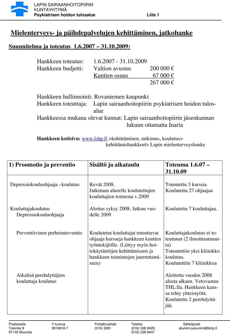 2009 Hankkeen budjetti: Valtion avustus 200 000 Kuntien osuus 67 000 267 000 Hankkeen hallinnointi: Rovaniemen kaupunki Hankkeen toteuttaja: Lapin sairaanhoitopiirin psykiatrisen hoidon tulosalue