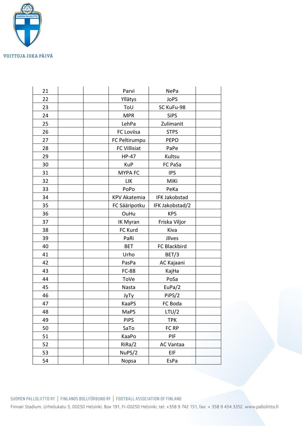 37 IK Myran Friska Viljor 38 FC Kurd Kiva 39 PaRi JIlves 40 BET FC Blackbird 41 Urho BET/3 42 PasPa AC Kajaani 43 FC-88 KajHa 44 ToVe PoSa 45