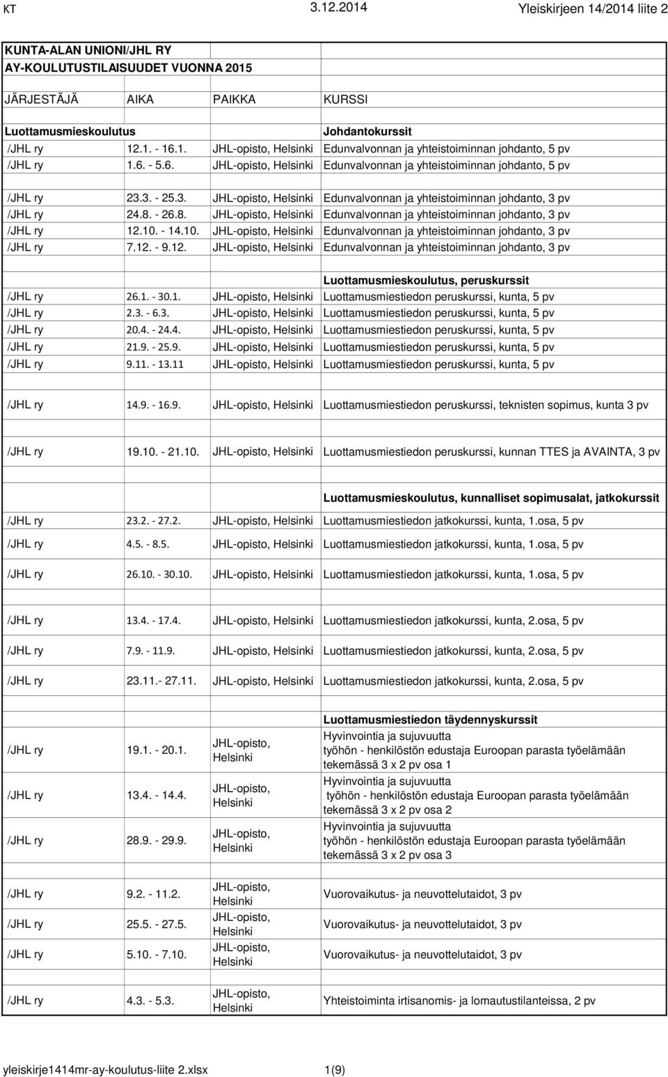 - 14.10. Edunvalvonnan ja yhteistoiminnan johdanto, 3 pv /JHL ry 7.12. - 9.12. Edunvalvonnan ja yhteistoiminnan johdanto, 3 pv Luottamusmieskoulutus, peruskurssit /JHL ry 26.1. - 30.1. Luottamusmiestiedon peruskurssi, kunta, 5 pv /JHL ry 2.