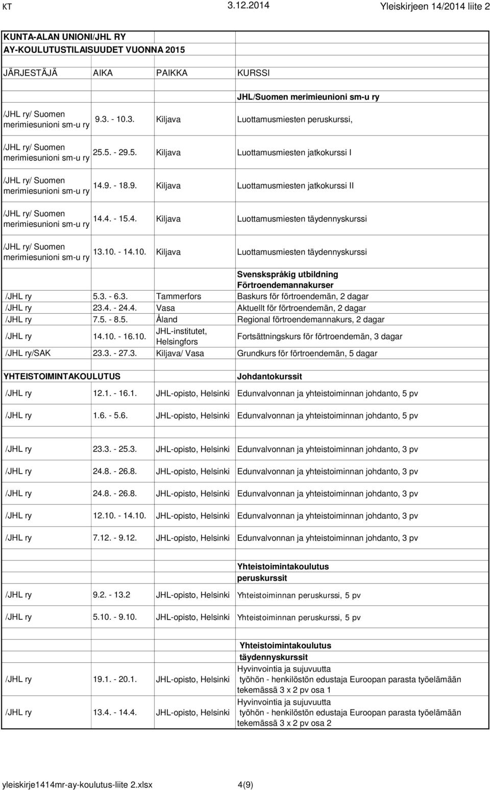 4. - 24.4. Vasa Aktuellt för förtroendemän, 2 dagar /JHL ry 7.5. - 8.5. Åland Regional förtroendemannakurs, 2 dagar /JHL ry 14.10.