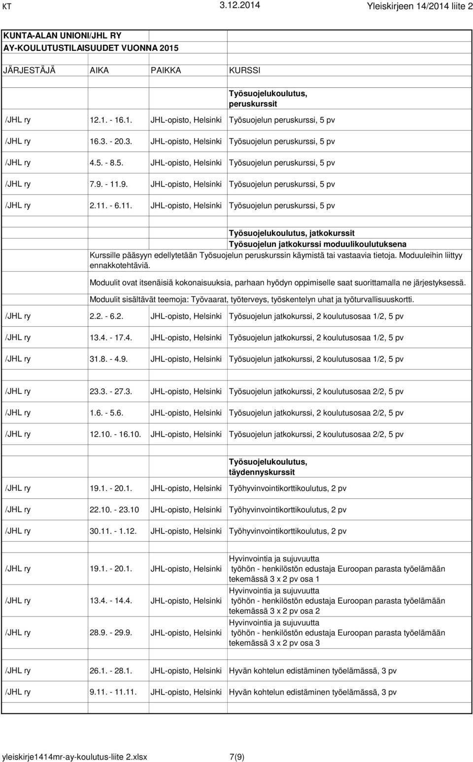 Moduuleihin liittyy ennakkotehtäviä. Moduulit ovat itsenäisiä kokonaisuuksia, parhaan hyödyn oppimiselle saat suorittamalla ne järjestyksessä.