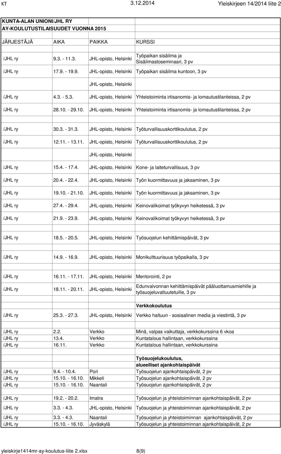 4. - 17.4. Kone- ja laiteturvallisuus, 3 pv /JHL ry 20.4. - 22.4. Työn kuormittavuus ja jaksaminen, 3 pv /JHL ry 19.10. - 21.10. Työn kuormittavuus ja jaksaminen, 3 pv /JHL ry 27.4. - 29.4. Keinovalikoimat työkyvyn heiketessä, 3 pv /JHL ry 21.