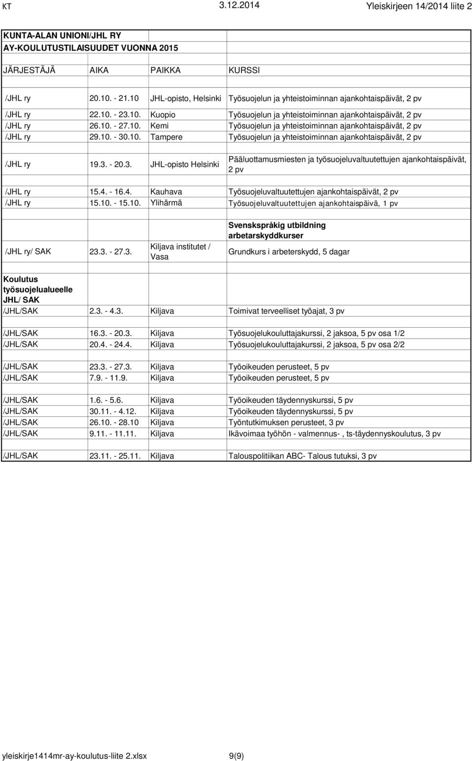 4. Kauhava Työsuojeluvaltuutettujen ajankohtaispäivät, 2 pv /JHL ry 15.10. - 15.10. Ylihärmä Työsuojeluvaltuutettujen ajankohtaispäivä, 1 pv /JHL ry/ SAK 23.