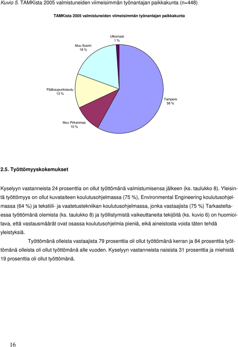 58 % Muu Pirkanmaa 10 % 2.5. Työttömyyskokemukset Kyselyyn vastanneista 24 prosenttia on ollut työttömänä valmistumisensa jälkeen (ks. taulukko 8).
