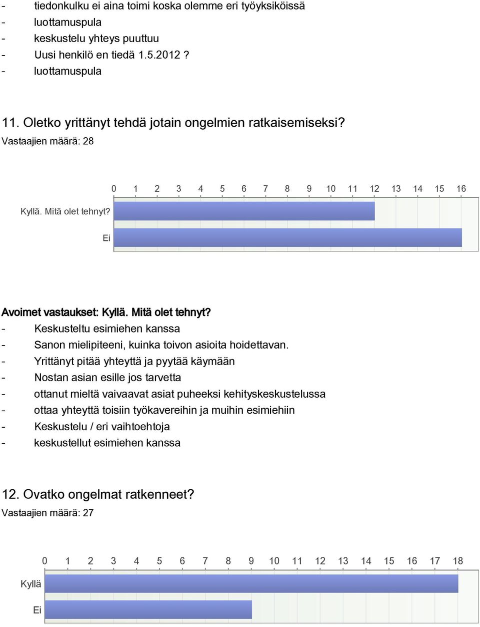 Yrittänyt pitää yhteyttä ja pyytää käymään Nostan asian esille jos tarvetta ottanut mieltä vaivaavat asiat puheeksi kehityskeskustelussa ottaa yhteyttä toisiin työkavereihin ja muihin