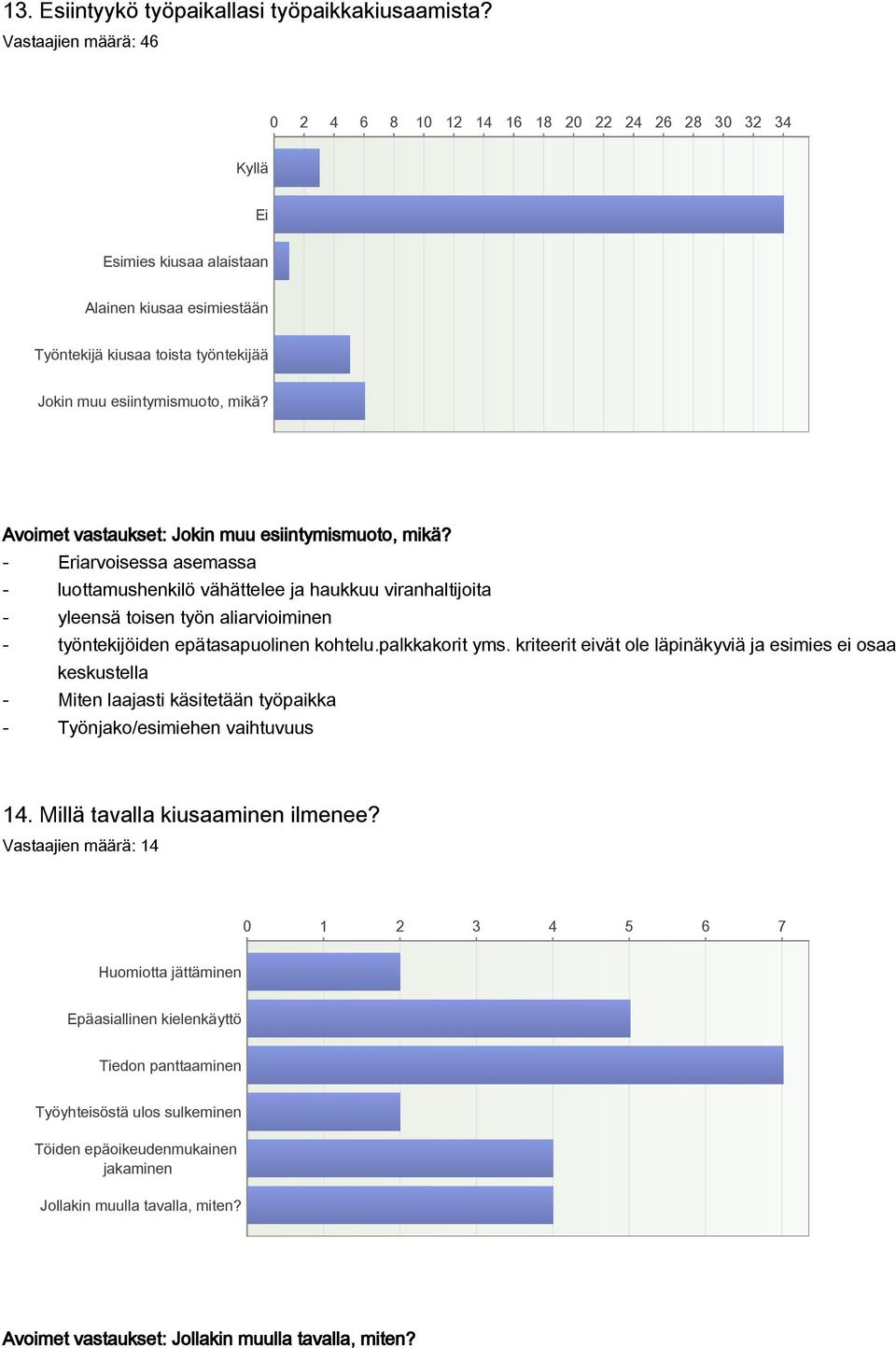 Avoimet vastaukset: Jokin muu esiintymismuoto, mikä?