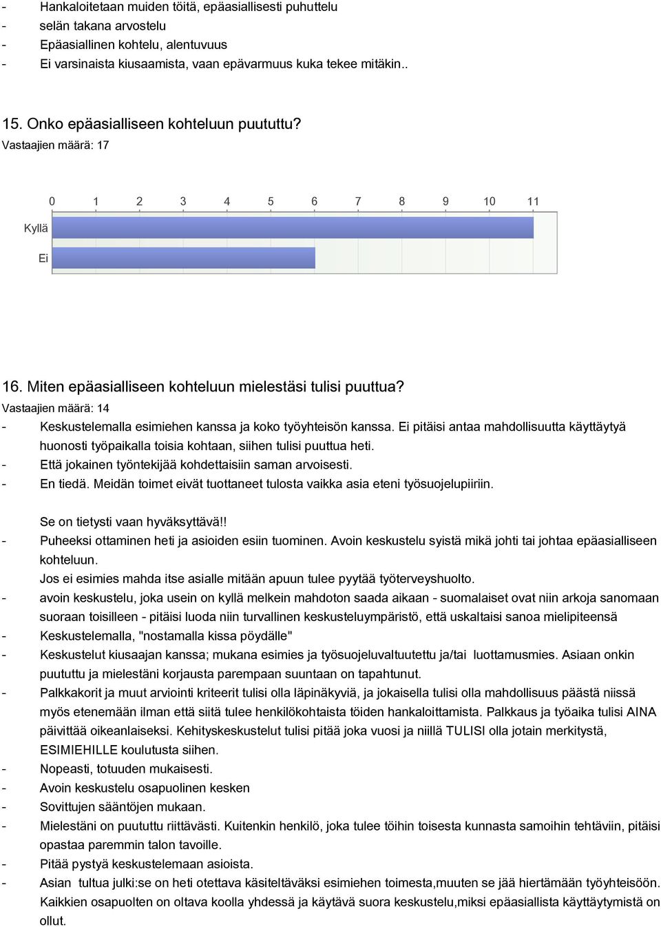 Vastaajien määrä: 14 Keskustelemalla esimiehen kanssa ja koko työyhteisön kanssa. pitäisi antaa mahdollisuutta käyttäytyä huonosti työpaikalla toisia kohtaan, siihen tulisi puuttua heti.