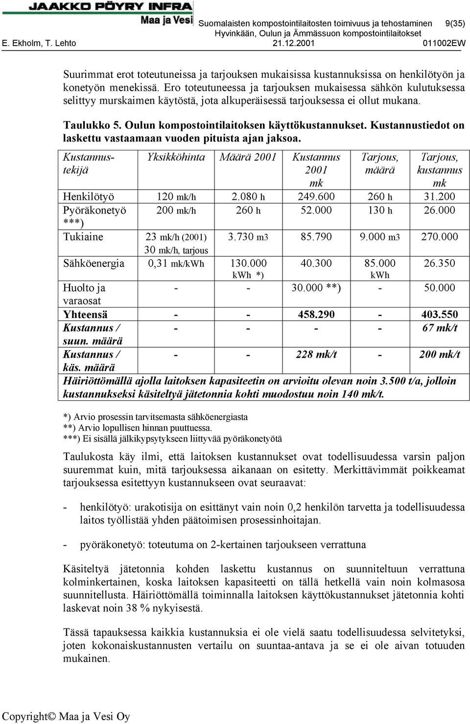 Oulun kompostointilaitoksen käyttökustannukset. Kustannustiedot on laskettu vastaamaan vuoden pituista ajan jaksoa.