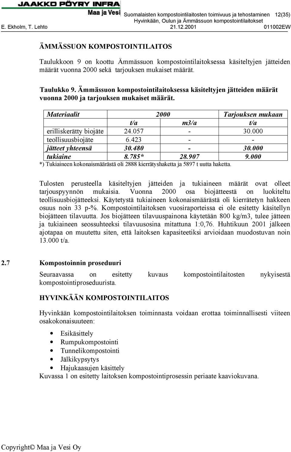 Materiaalit 2000 Tarjouksen mukaan t/a m3/a t/a erilliskerätty biojäte 24.057-30.000 teollisuusbiojäte 6.423 - - jätteet yhteensä 30.480-30.000 tukiaine 8.785* 28.907 9.