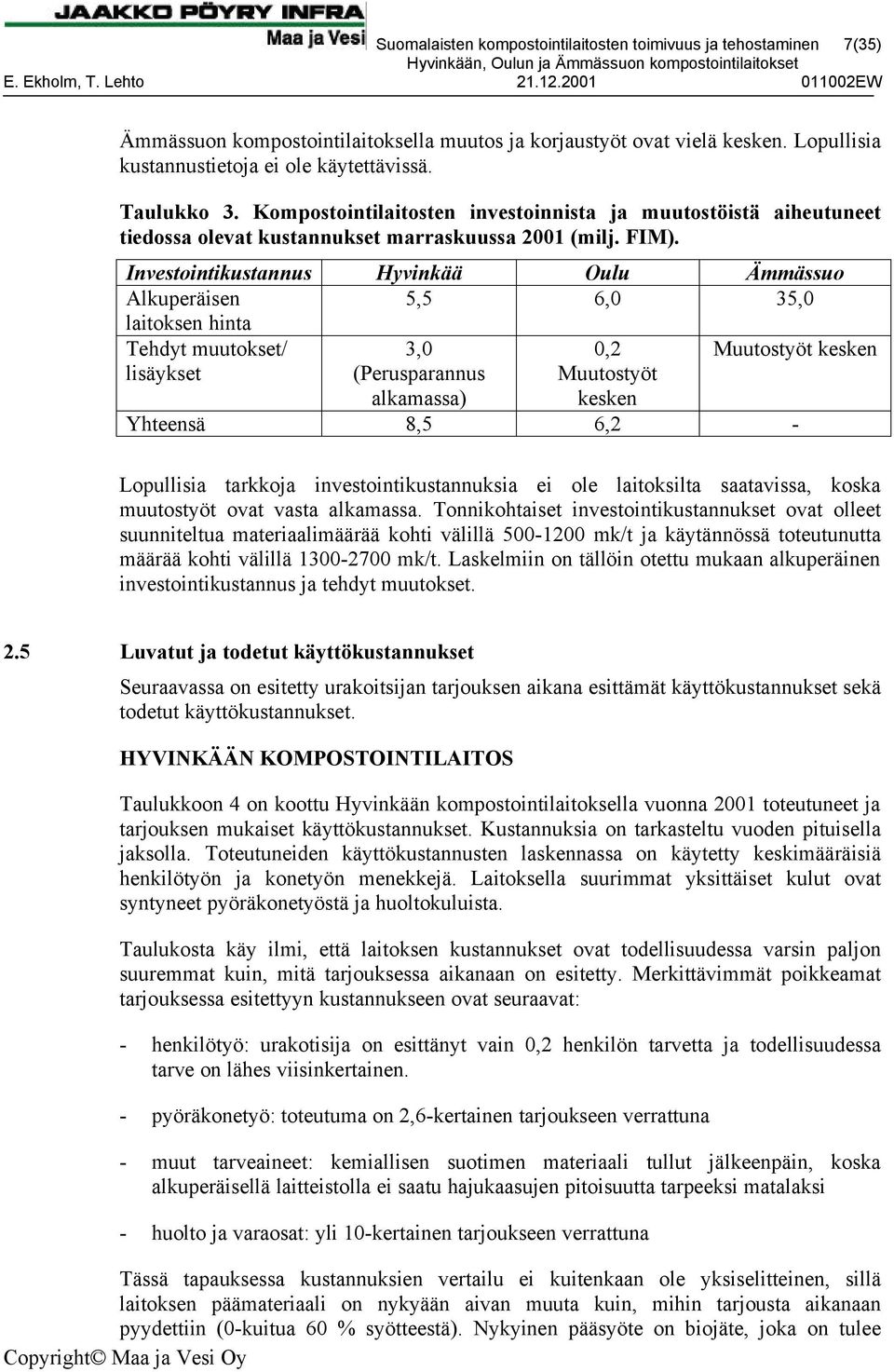 Investointikustannus Hyvinkää Oulu Ämmässuo Alkuperäisen 5,5 6,0 35,0 laitoksen hinta Tehdyt muutokset/ 3,0 0,2 Muutostyöt kesken lisäykset (Perusparannus alkamassa) Muutostyöt kesken Yhteensä 8,5