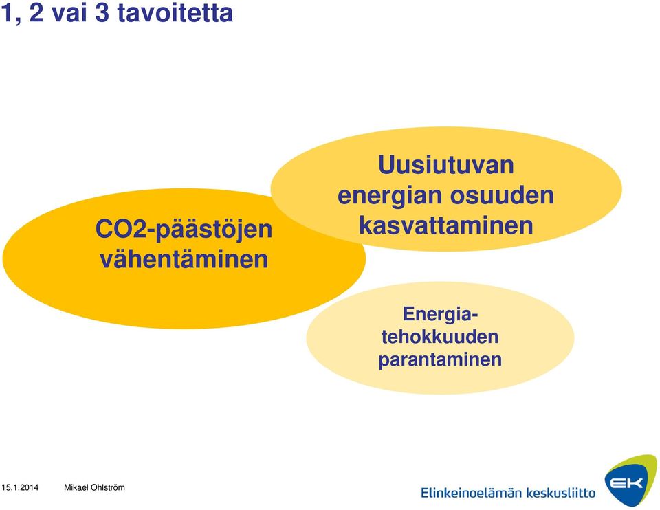 Uusiutuvan energian osuuden