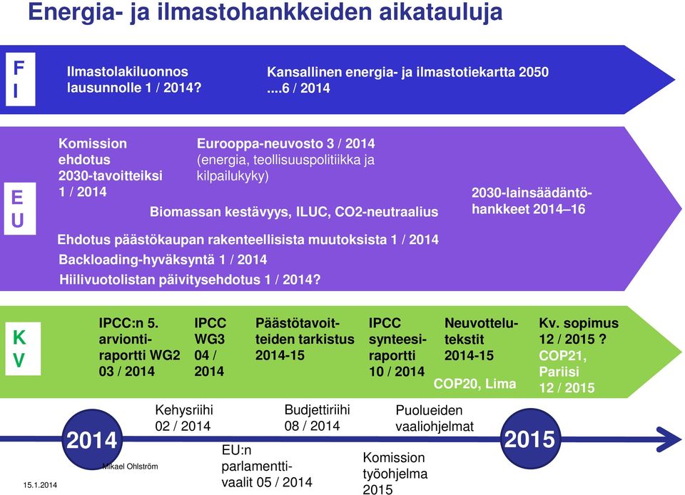 CO2-neutraalius 2014 16 Ehdotus päästökaupan rakenteellisista muutoksista 1 / 2014 Backloading-hyväksyntä 1 / 2014 Hiilivuotolistan päivitysehdotus 1 / 2014? K V 15.1.2014 IPCC:n 5.