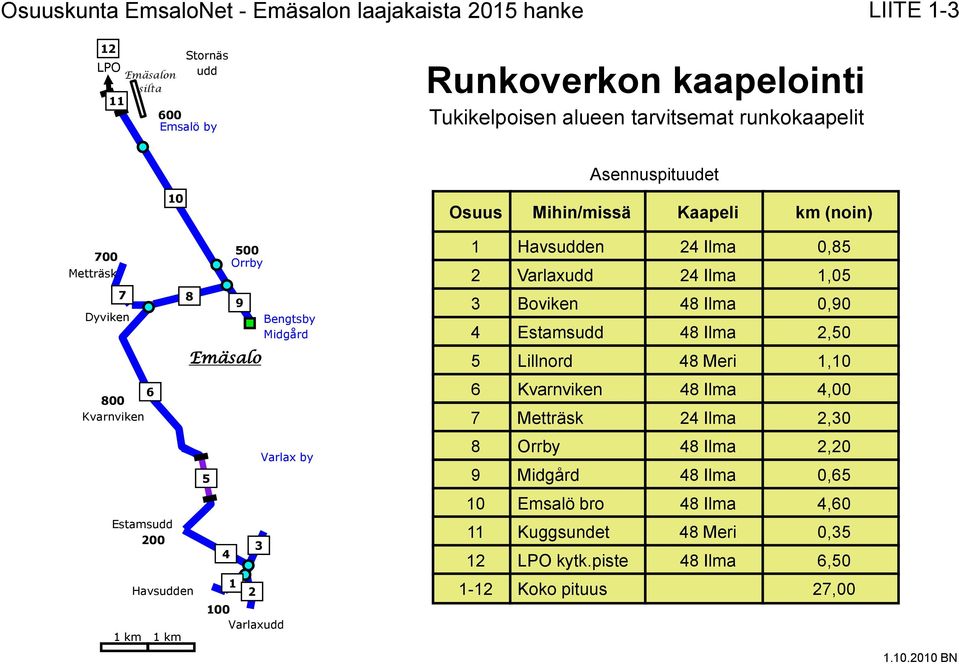 (noin) 1 Havsudden 24 Ilma 0,85 2 Varlaxudd 24 Ilma 1,05 3 Boviken 48 Ilma 0,90 4 Estamsudd 48 Ilma 2,50 5 Lillnord 48 Meri 1,10 6 Kvarnviken 48 Ilma 4,00 7 Metträsk