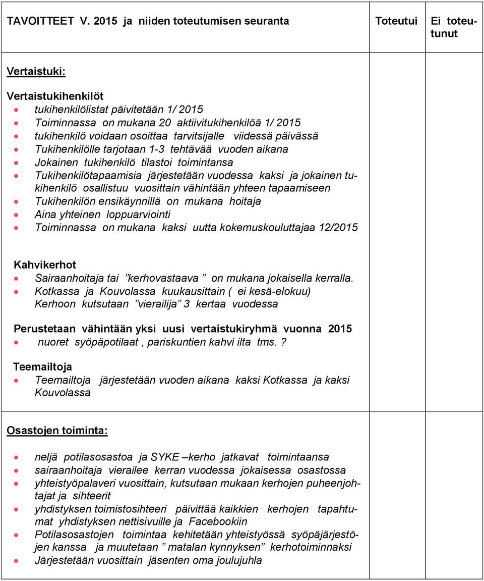 voidaan osoittaa tarvitsijalle viidessä päivässä Tukihenkilölle tarjotaan 1-3 tehtävää vuoden aikana Jokainen tukihenkilö tilastoi toimintansa Tukihenkilötapaamisia järjestetään vuodessa kaksi ja