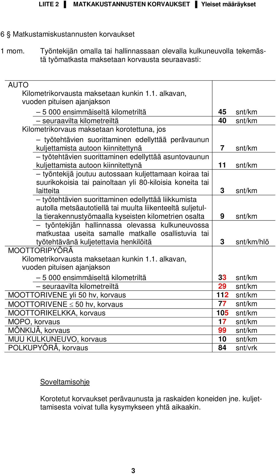 1. alkavan, vuoden pituisen ajanjakson 5 000 ensimmäiseltä kilometriltä 45 snt/km seuraavilta kilometreiltä 40 snt/km Kilometrikorvaus maksetaan korotettuna, jos työtehtävien suorittaminen edellyttää