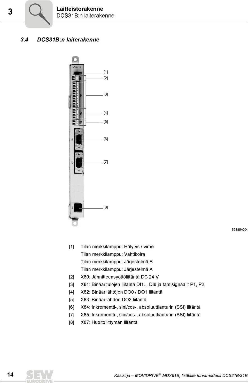 Järjestelmä B Tilan merkkilamppu: Järjestelmä A [2] X80: Jännitteensyöttöliitäntä DC 24 V [3] X81: Binääritulojen liitäntä DI1.