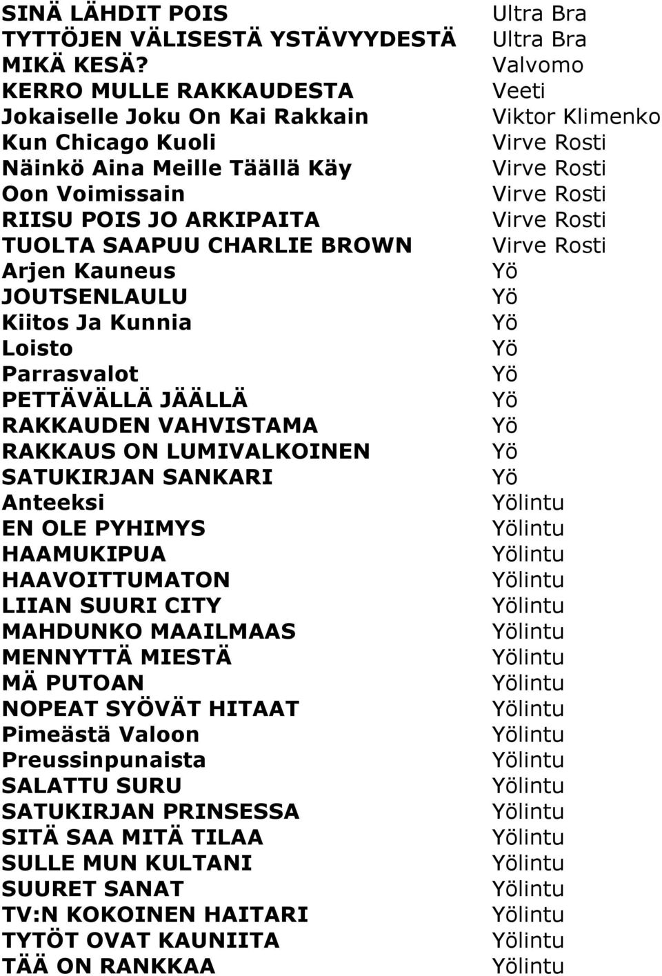 Kiitos Ja Kunnia Loisto Parrasvalot PETTÄVÄLLÄ JÄÄLLÄ RAKKAUDEN VAHVISTAMA RAKKAUS ON LUMIVALKOINEN SATUKIRJAN SANKARI Anteeksi EN OLE PYHIMYS HAAMUKIPUA HAAVOITTUMATON LIIAN SUURI CITY MAHDUNKO