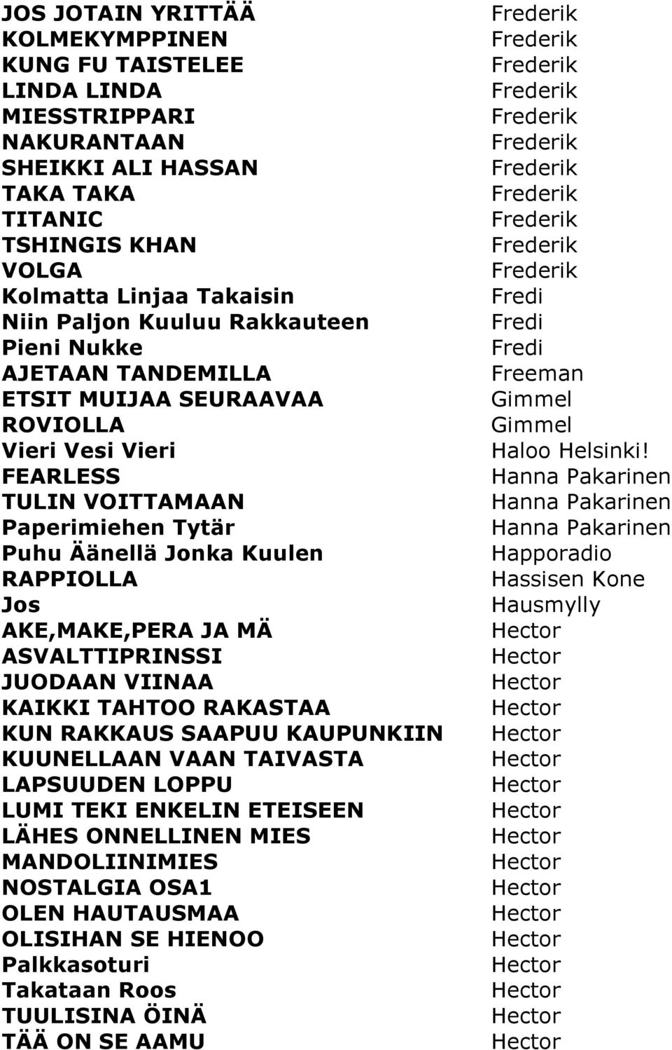 ASVALTTIPRINSSI JUODAAN VIINAA KAIKKI TAHTOO RAKASTAA KUN RAKKAUS SAAPUU KAUPUNKIIN KUUNELLAAN VAAN TAIVASTA LAPSUUDEN LOPPU LUMI TEKI ENKELIN ETEISEEN LÄHES ONNELLINEN MIES MANDOLIINIMIES NOSTALGIA