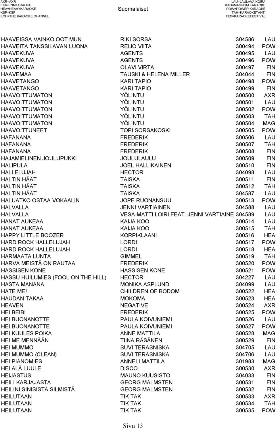 TAPIO 300498 POW HAAVETANGO KARI TAPIO 300499 FIN HAAVOITTUMATON YÖLINTU 300500 AXR HAAVOITTUMATON YÖLINTU 300501 LAU HAAVOITTUMATON YÖLINTU 300502 POW HAAVOITTUMATON YÖLINTU 300503 TÄH