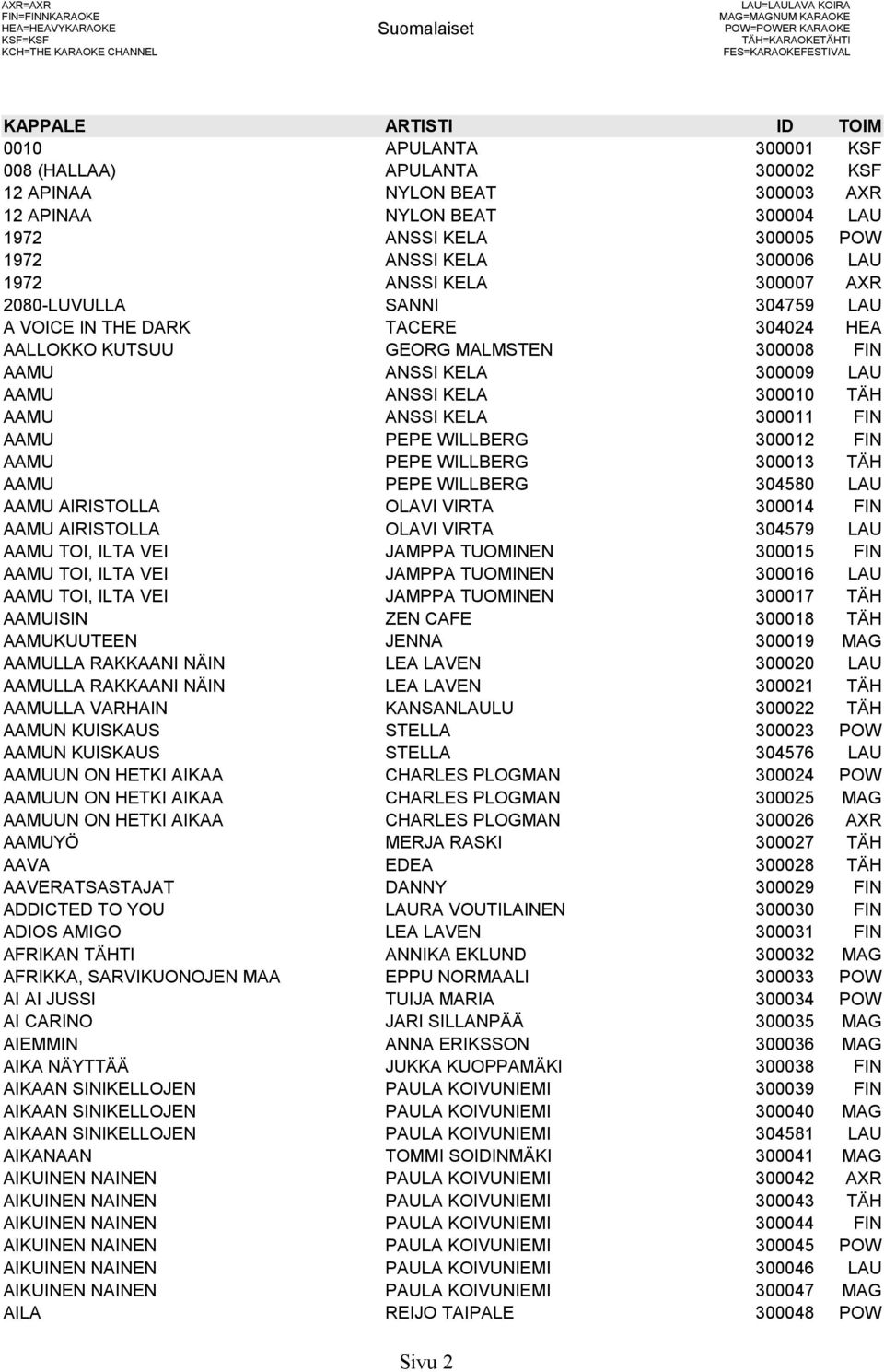 SANNI 304759 LAU A VOICE IN THE DARK TACERE 304024 HEA AALLOKKO KUTSUU GEORG MALMSTEN 300008 FIN AAMU ANSSI KELA 300009 LAU AAMU ANSSI KELA 300010 TÄH AAMU ANSSI KELA 300011 FIN AAMU PEPE WILLBERG