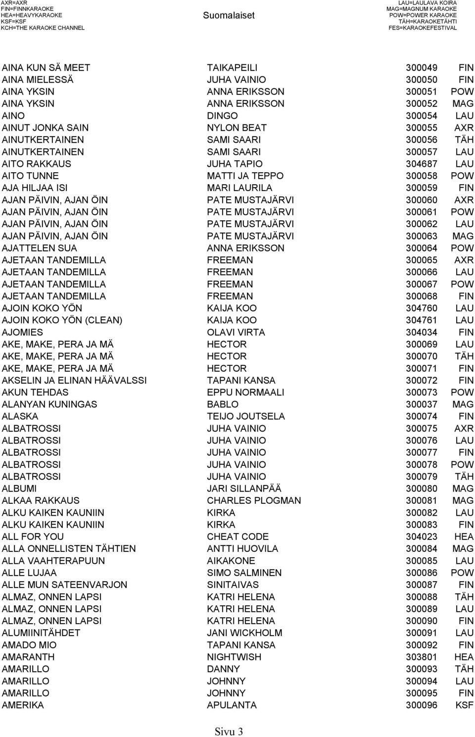 TÄH AINUTKERTAINEN SAMI SAARI 300057 LAU AITO RAKKAUS JUHA TAPIO 304687 LAU AITO TUNNE MATTI JA TEPPO 300058 POW AJA HILJAA ISI MARI LAURILA 300059 FIN AJAN PÄIVIN, AJAN ÖIN PATE MUSTAJÄRVI 300060