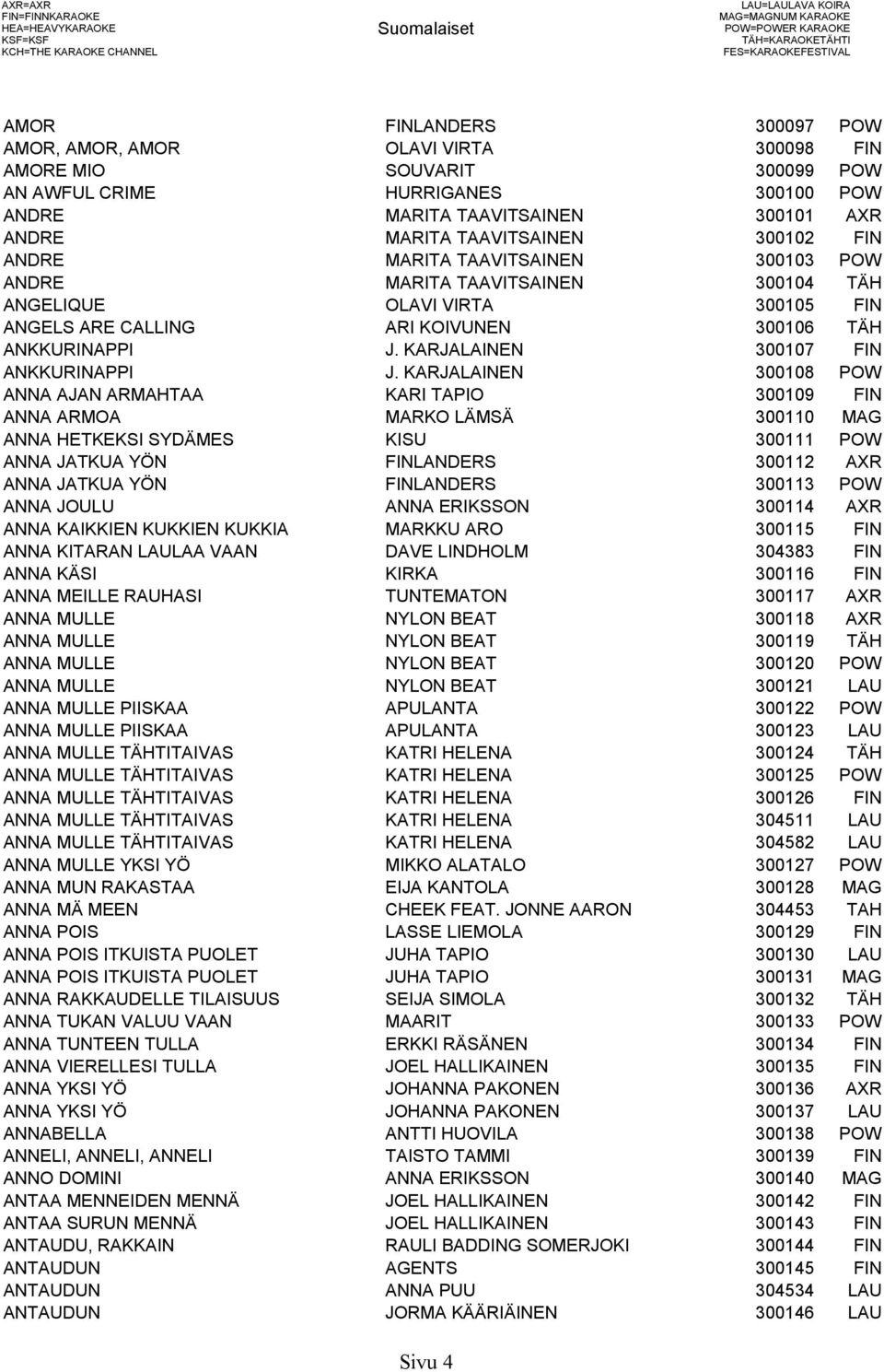 POW ANDRE MARITA TAAVITSAINEN 300104 TÄH ANGELIQUE OLAVI VIRTA 300105 FIN ANGELS ARE CALLING ARI KOIVUNEN 300106 TÄH ANKKURINAPPI J. KARJALAINEN 300107 FIN ANKKURINAPPI J.