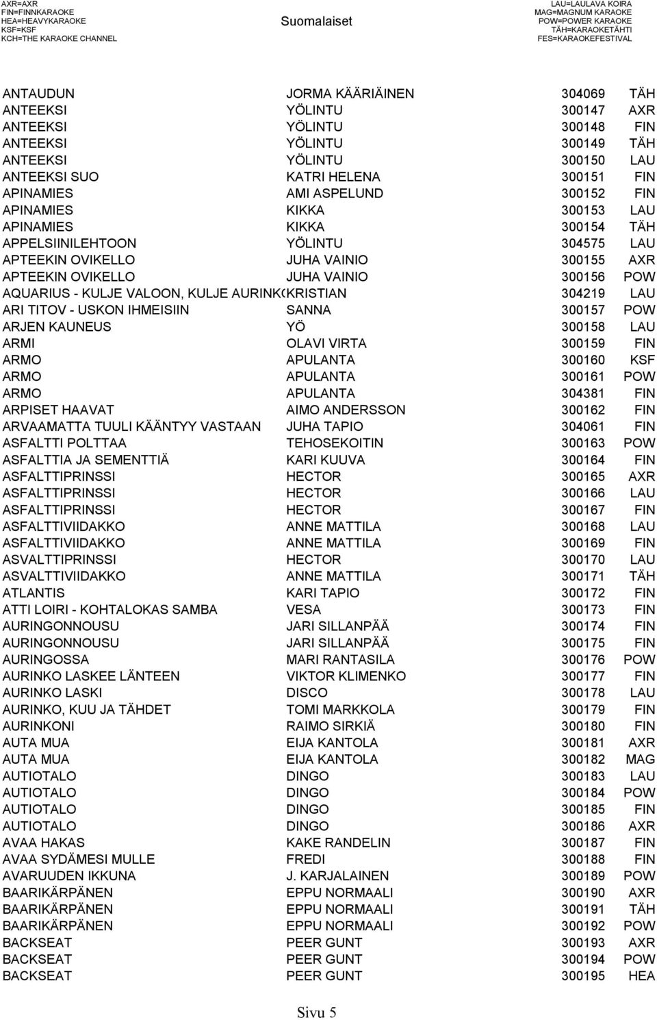 LAU APINAMIES KIKKA 300154 TÄH APPELSIINILEHTOON YÖLINTU 304575 LAU APTEEKIN OVIKELLO JUHA VAINIO 300155 AXR APTEEKIN OVIKELLO JUHA VAINIO 300156 POW AQUARIUS - KULJE VALOON, KULJE AURINKOON KRISTIAN