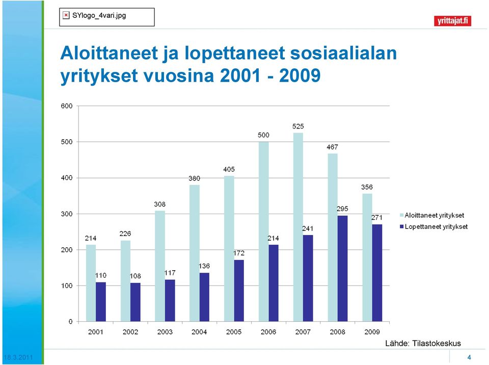 yritykset vuosina 2001