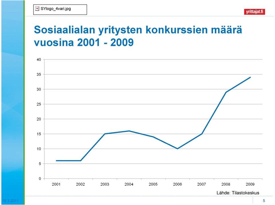 vuosina 2001 2009