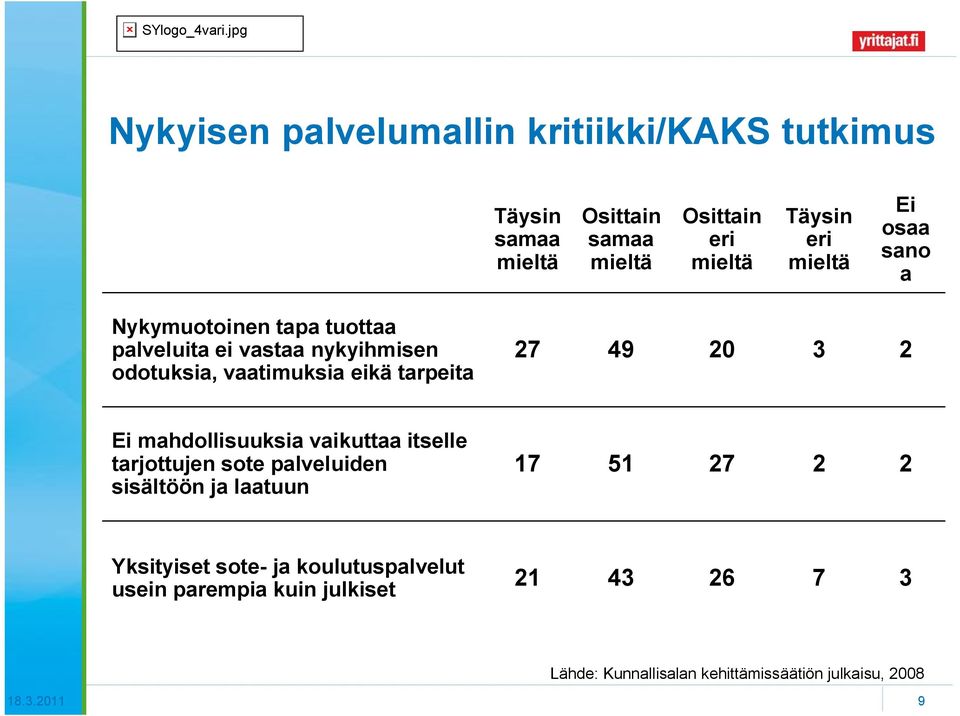 mahdollisuuksia vaikuttaa itselle tarjottujen sote palveluiden sisältöön ja laatuun 17 51 27 2 2 Yksityiset sote ja