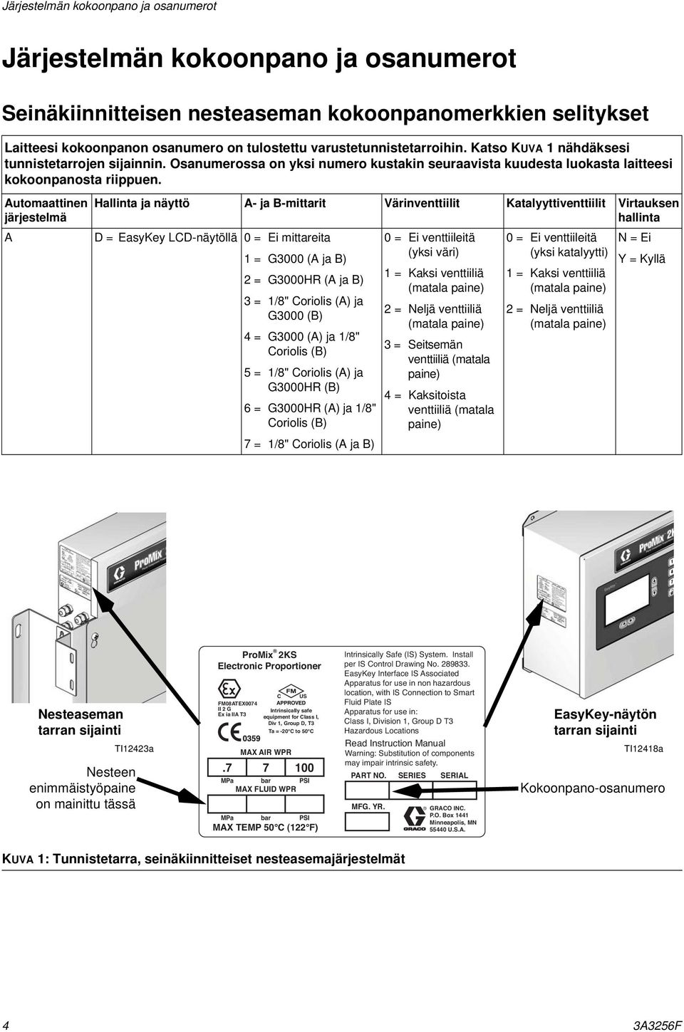 Automaattinen järjestelmä A Hallinta ja näyttö A- ja B-mittarit Värinventtiilit Katalyyttiventtiilit Virtauksen hallinta D = EasyKey LCD-näytöllä 0 = Ei mittareita 1 = G3000 (A ja B) 2 = G3000HR (A