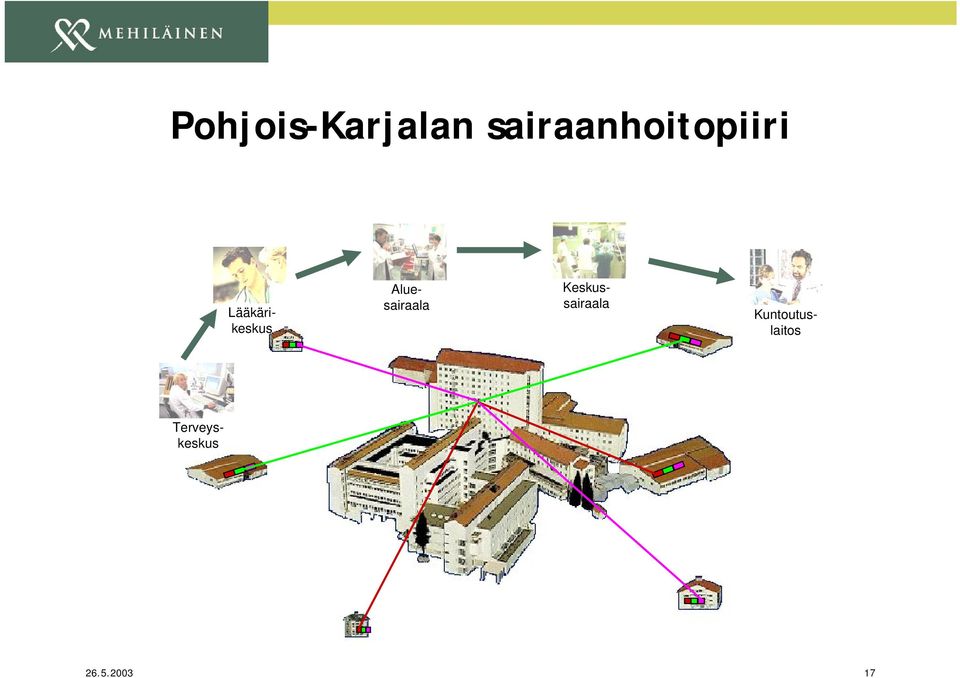 Aluesairaala Lääkärikeskus