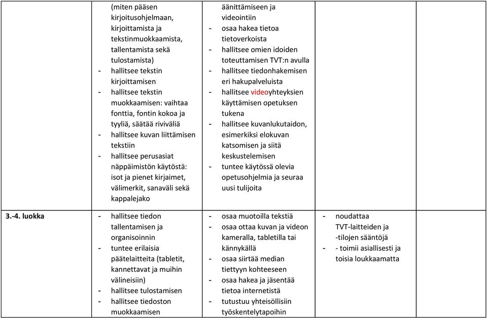 luokka tiedon tallentamisen ja organisoinnin tuntee erilaisia päätelaitteita (tabletit, kannettavat ja muihin välineisiin) tulostamisen tiedoston muokkaamisen äänittämiseen ja videointiin osaa hakea