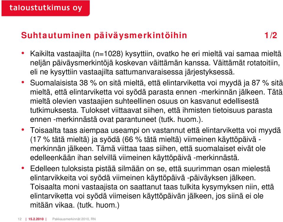 Suomalaisista 38 on sitä mieltä, että elintarviketta voi myydä ja 87 sitä mieltä, että elintarviketta voi syödä parasta ennen -merkinnän jälkeen.