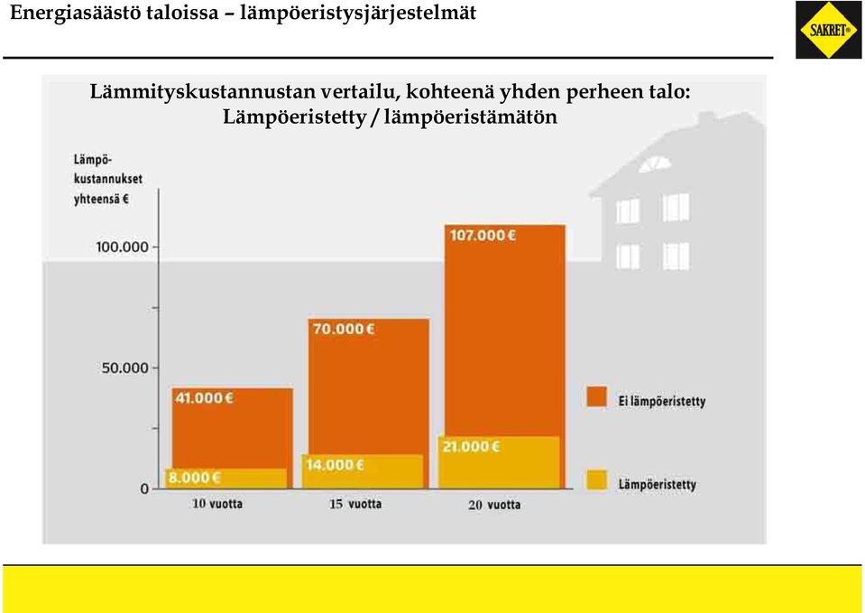 Lämmityskustannustan vertailu,