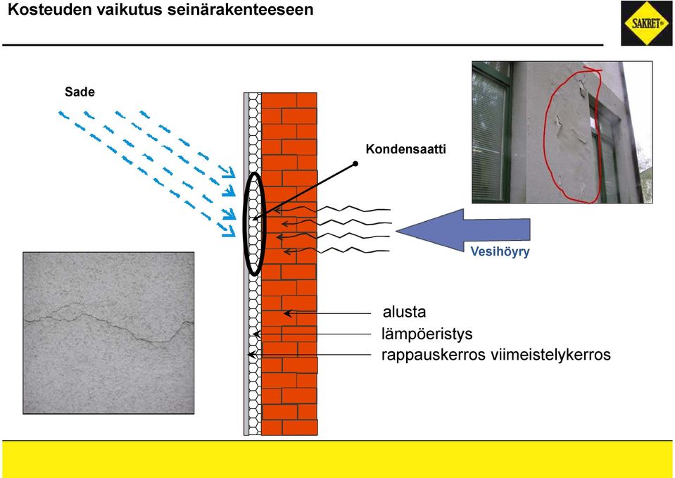 Kondensaatti Vesihöyry
