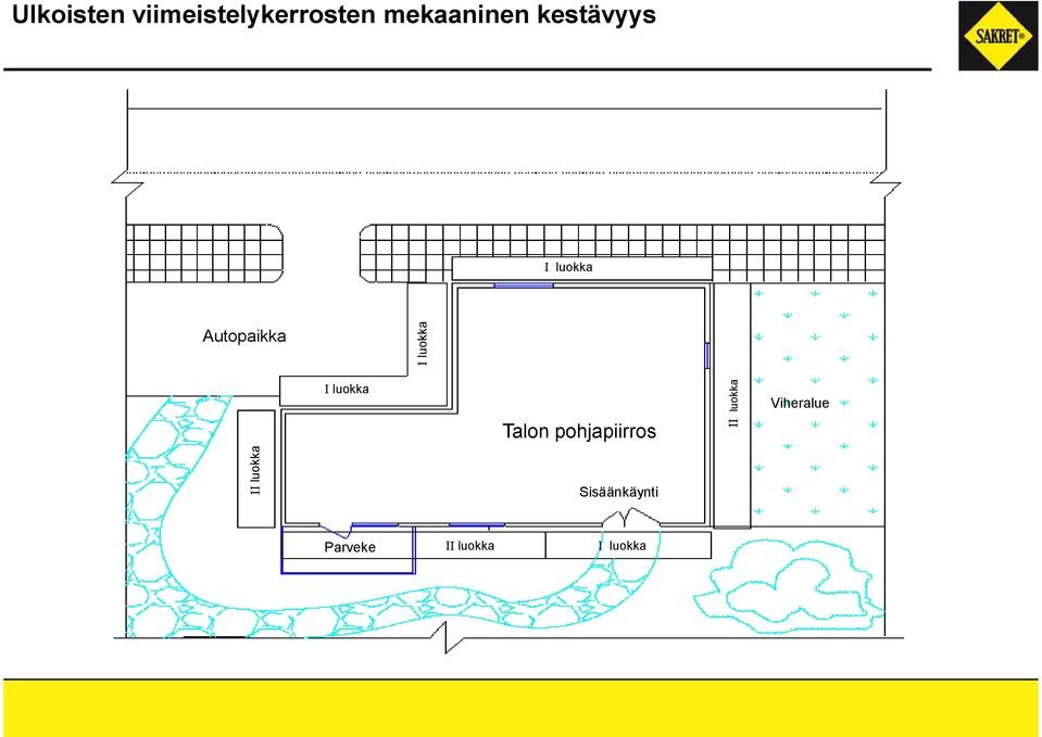 luokka Talon pohjapiirros II luokka
