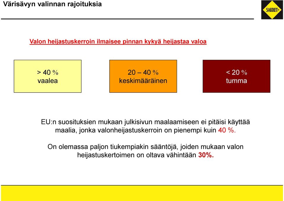 maalaamiseen ei pitäisi käyttää maalia, jonka valonheijastuskerroin on pienempi kuin 40 %.