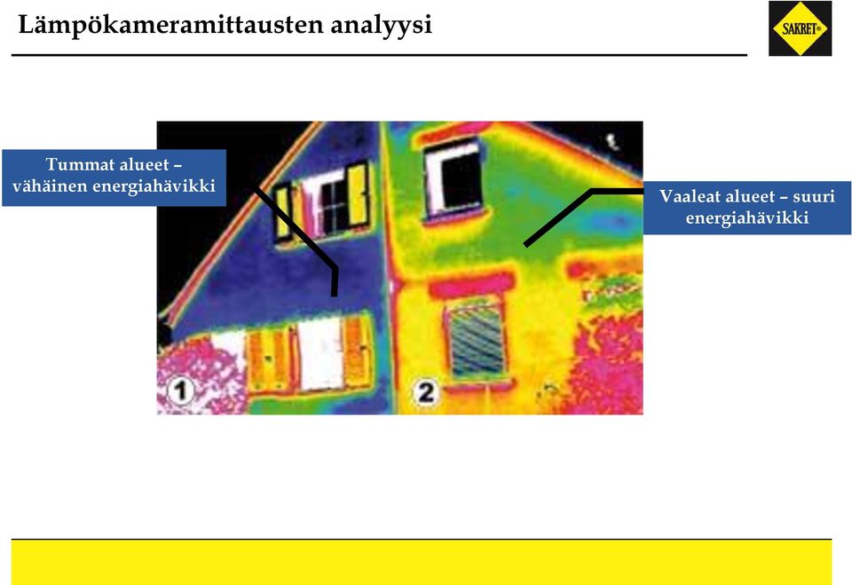 vähäinen energiahävikki
