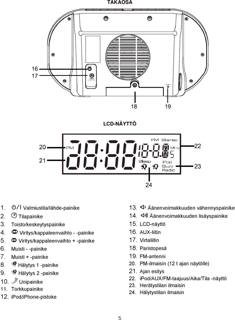 Torkkupainike 12. ipod/iphone-pistoke 13. Äänenvoimakkuuden vähennyspainike 14. Äänenvoimakkuuden lisäyspainike 15. LCD-näyttö 16. AUX-liitin 17.