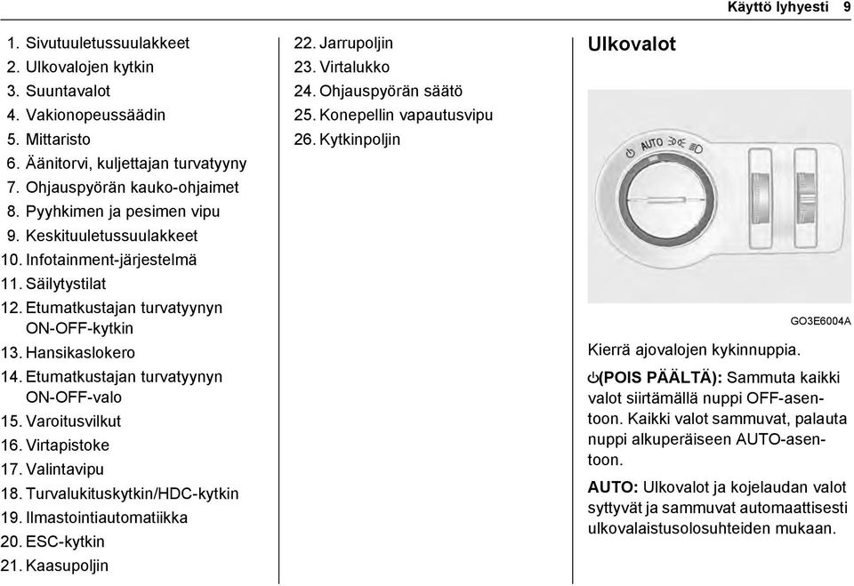 Virtapistoke 17. Valintavipu 18. Turvalukituskytkin/HDC-kytkin 19. Ilmastointiautomatiikka 20. ESC-kytkin 21. Kaasupoljin 22. Jarrupoljin 23. Virtalukko 24. Ohjauspyörän säätö 25.