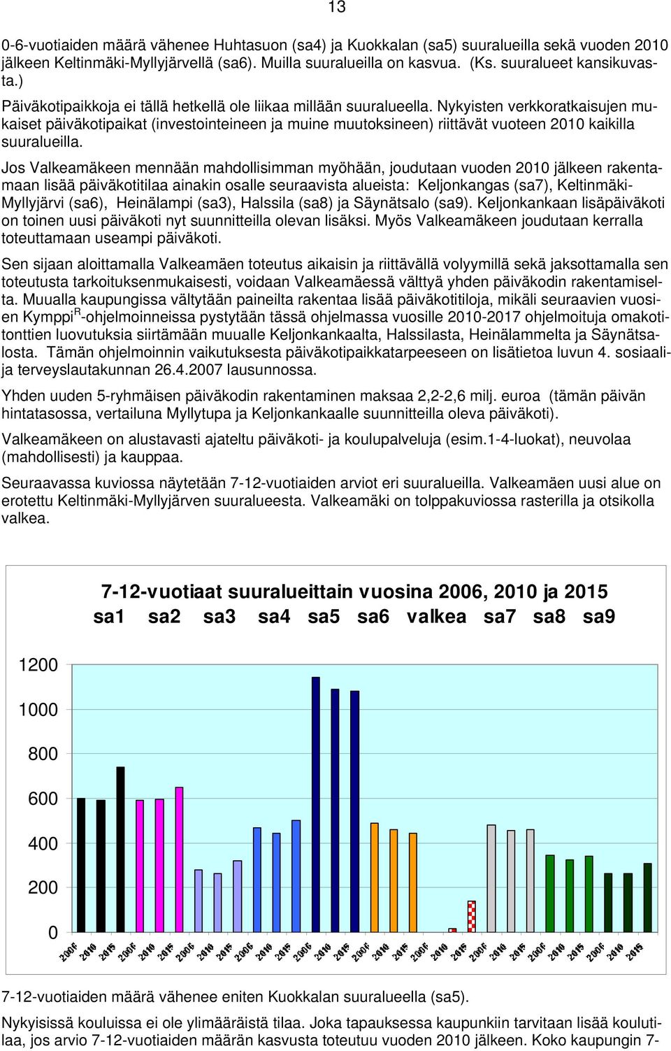 Nykyisten verkkoratkaisujen mukaiset päiväkotipaikat (investointeineen ja muine muutoksineen) riittävät vuoteen 2010 kaikilla suuralueilla.